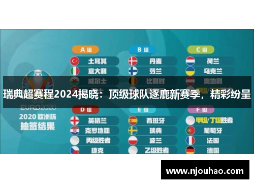 瑞典超赛程2024揭晓：顶级球队逐鹿新赛季，精彩纷呈